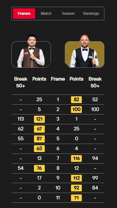 丁俊晖以, 并以 丁俊晖以, 并以