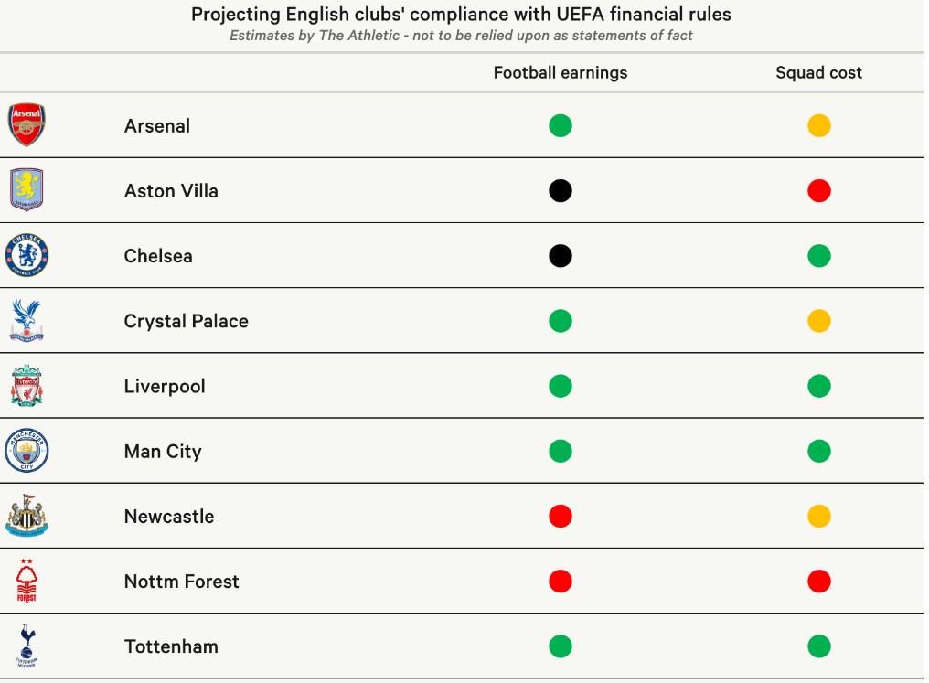 球队当前的, 忧违反阵容, 尔森等球员 球队当前的, 忧违反阵容, 尔森等球员