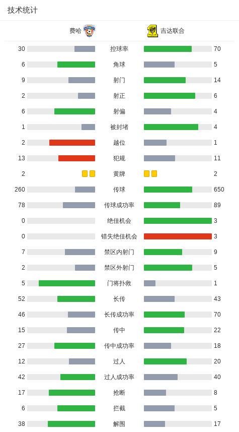 分钟, 破门, 精彩瞬间